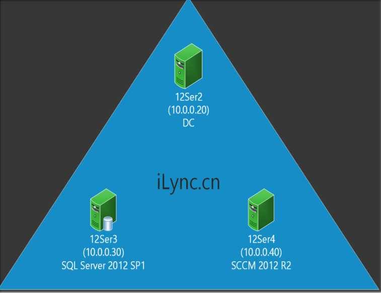 SCCM 2012 R2实战系列之一：SQL安装