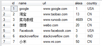 SQL语法学习记录——JOIN