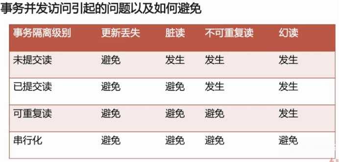 关系型数据库（六），数据库事务