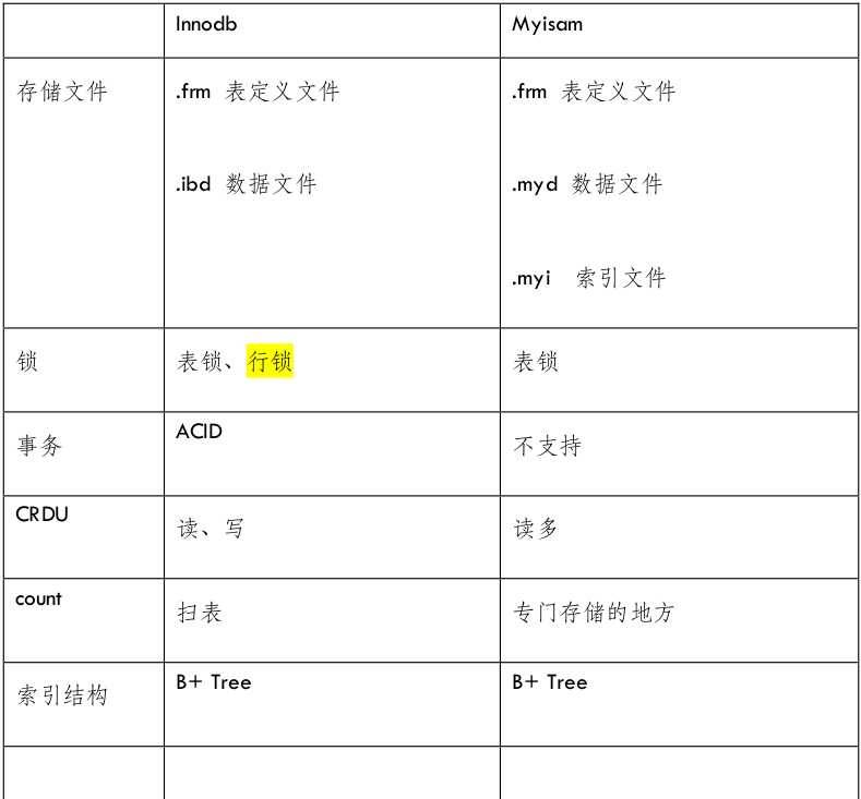 mysql进阶