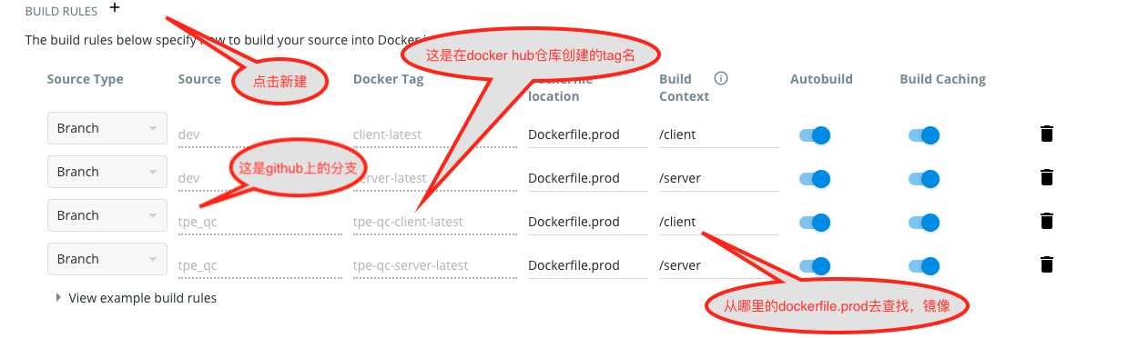 docker hub联通阿里云服务器部署