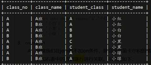 MySql中join基础