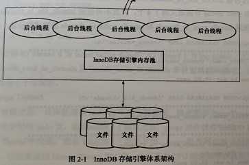 InnoDB存储引擎