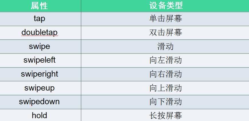 移动端：移动端事件