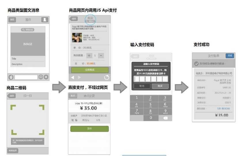 微信支付－－入门篇