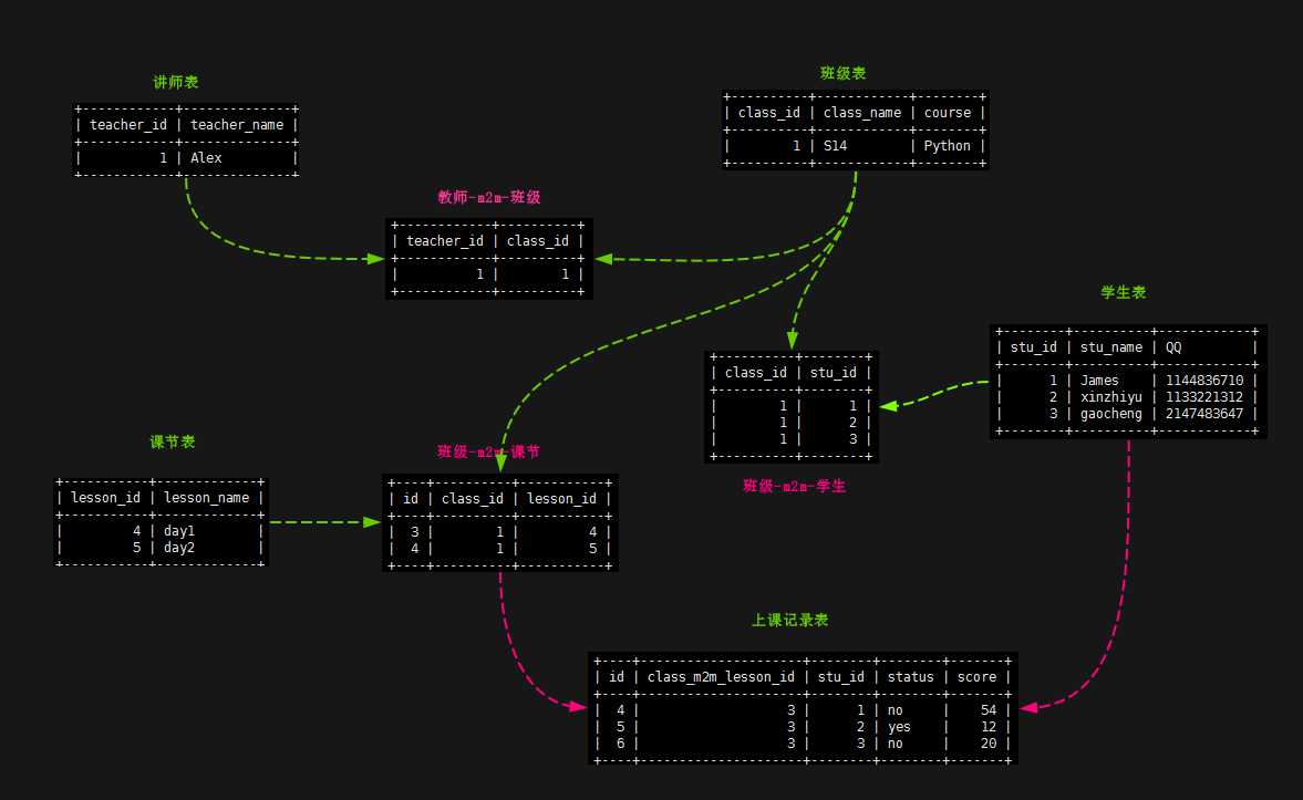 Python开发【项目】：学员管理系统（mysql）