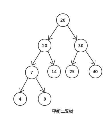 为什么 MongoDB （索引）使用B-树而 Mysql 使用 B+树