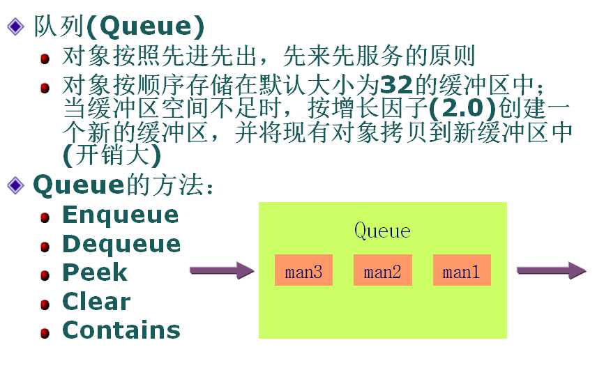 c# Queue 类