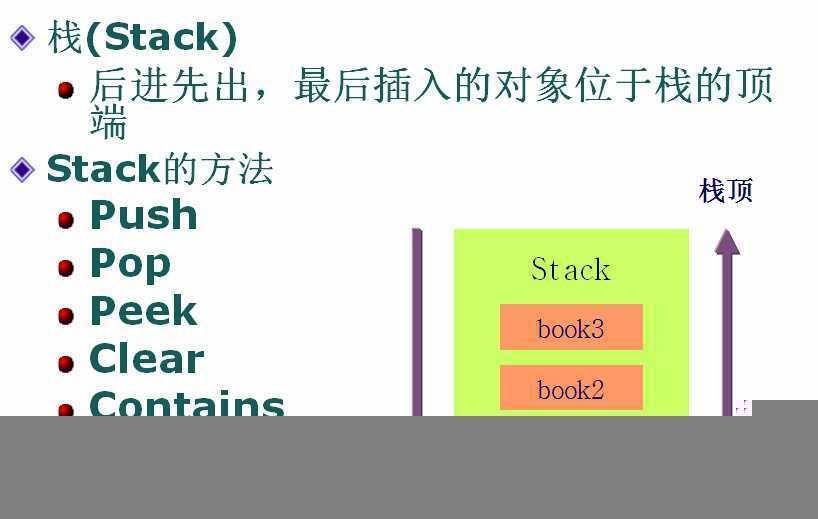 c# Stack 类