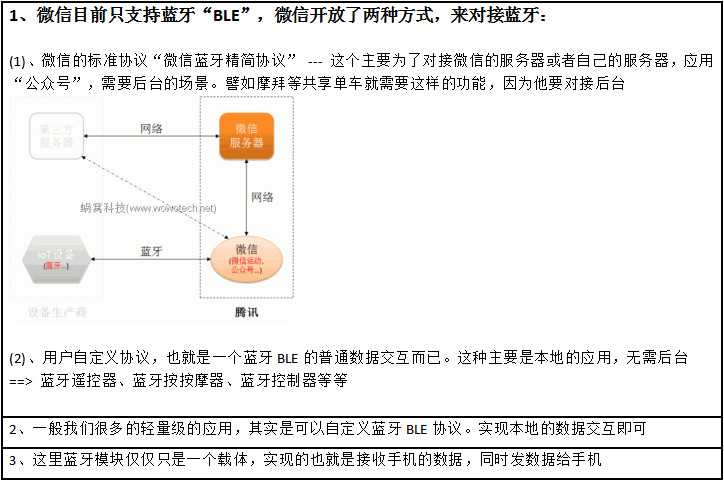 微信小程序蓝牙模块BLE开发说明基础知识