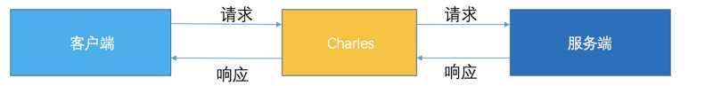 iOS开发系列-Charles