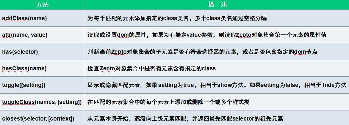 移动端：zepto框架
