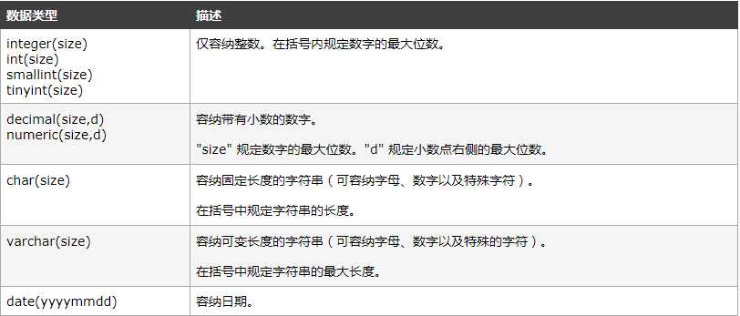 Mysql sql语句