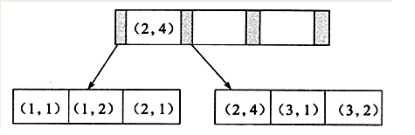 MySQL数据库篇之索引原理与慢查询优化之二