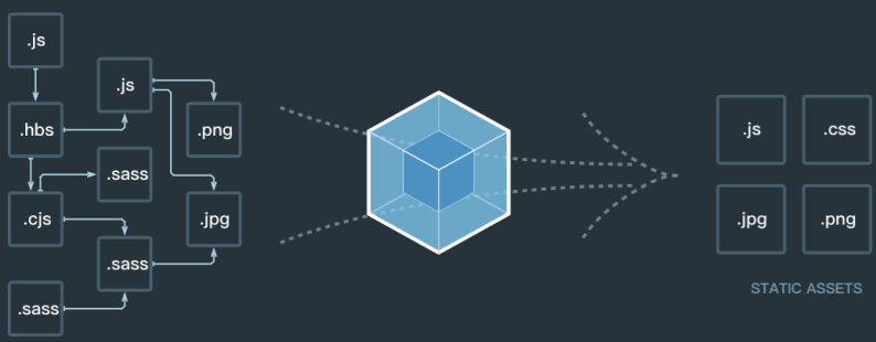 36.VUE — 认识 Webpack 和 安装