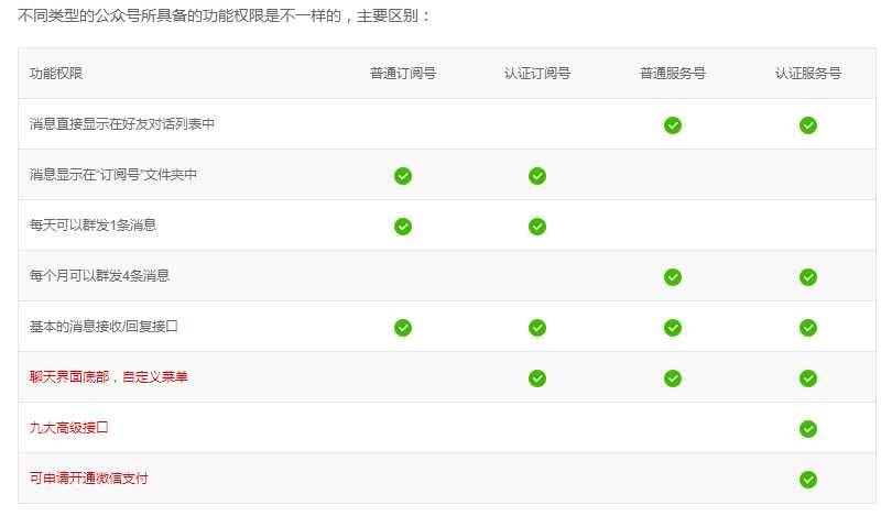 微信公众平台开发教程（十） 订阅号与服务号的区别