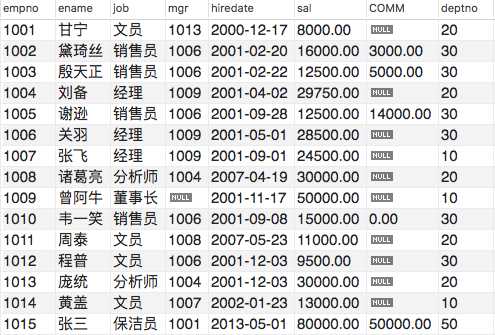 0603mysql数据增删改查练习