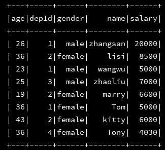 关于在使用sparksql写程序是报错以及解决方案：org.apache.spark.sql.AnalysisException: Duplicate column(s): "name" found, cannot save to file.