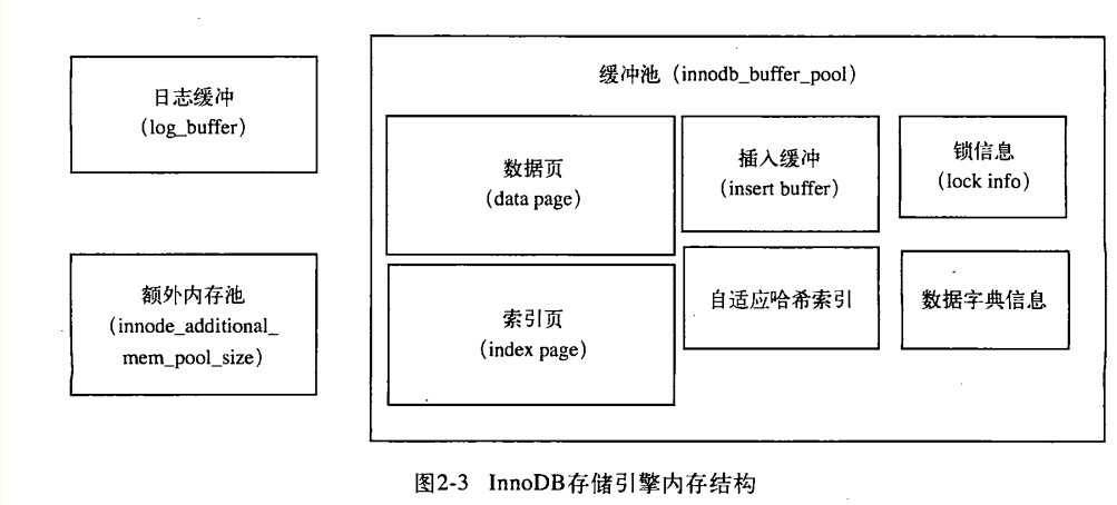 InnoDB存储引擎2