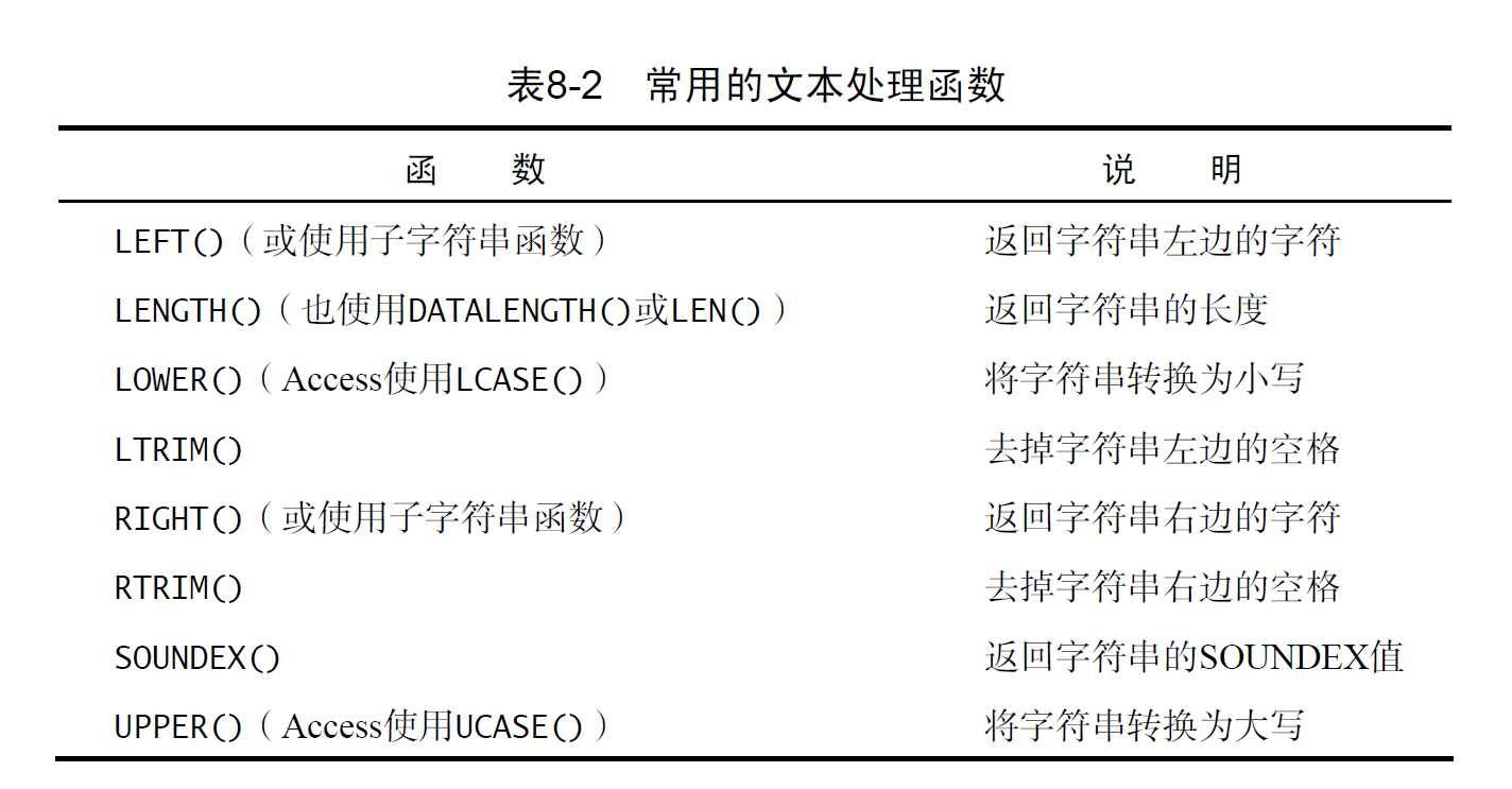 SQL之常用函数