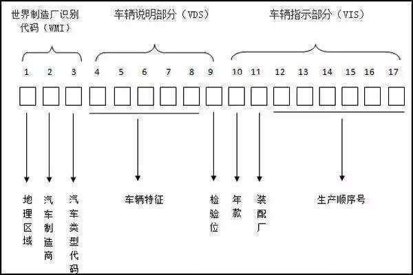 汽车APP是不是都有这些功能？