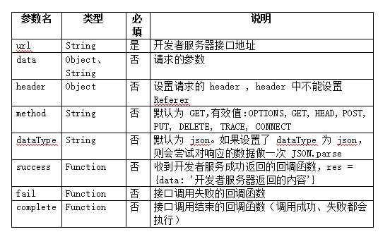 微信小程序，前端大梦想（五）