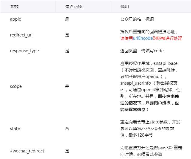 小程序-文章：微信第三方登录（静默授权和非静默授权）