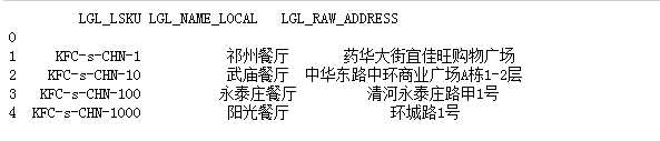 使用pandas操作mysql数据