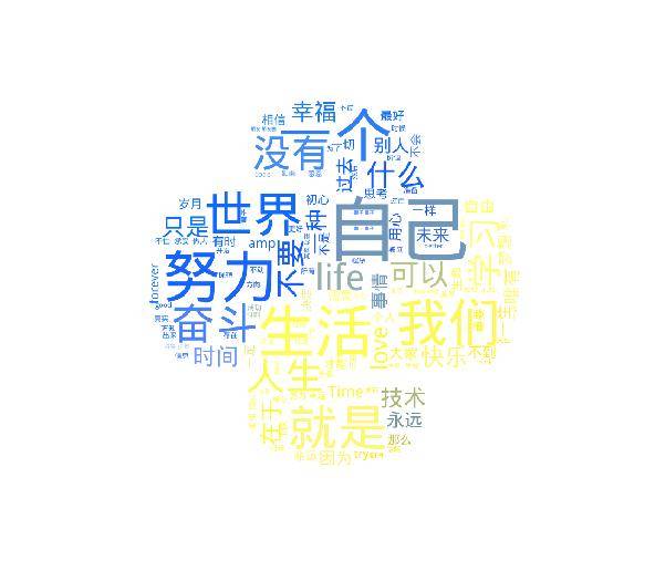 我用 Python 爬取微信好友，最后发现一个大秘密