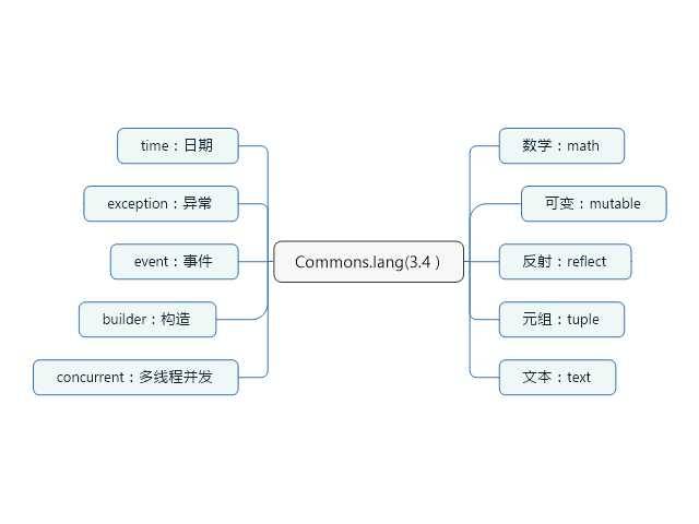 关于Apache Commons-Lang3的使用