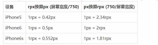 微信小程序中的单位