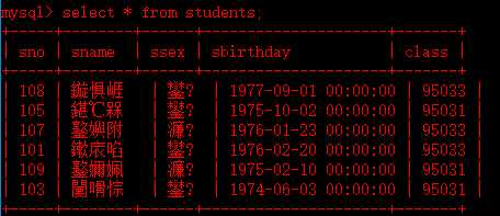 CMD查询Mysql中文乱码的解决方法