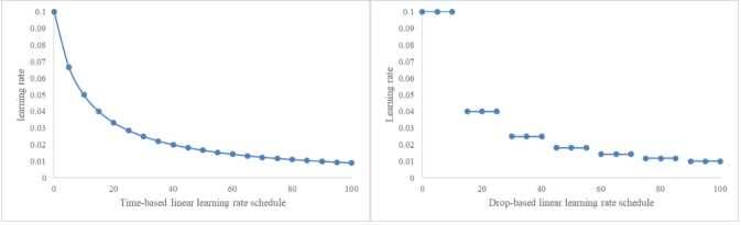 Hyper-Parameter Optimization: A Review of Algorithms and Applications