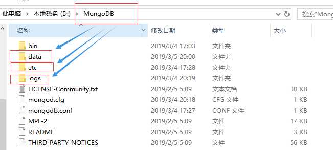 一篇文章搞定mongodb