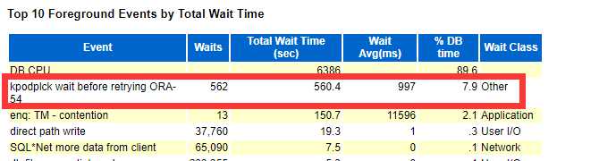 11.2.0.4 sql*loader/oci direct load导致kpodplck wait before retrying ORA-54