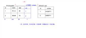 MySQL-SQL-多表