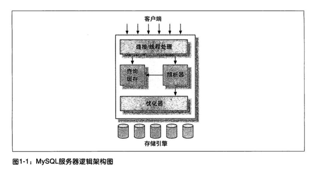 MySQL架构简介
