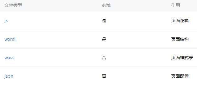 微信小程序 引用其他js里的方法
