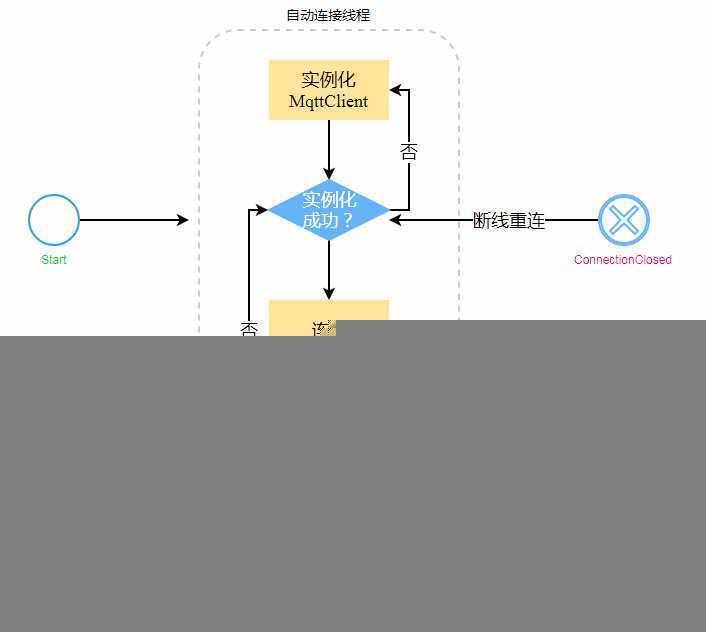 C# Mqtt 断线重连