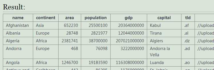 MySQL练习题–sqlzoo刷题
