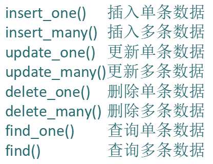 认识MongoDB