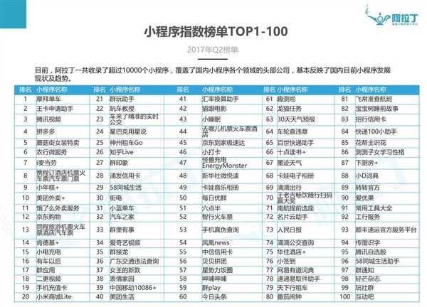 微信小程序 TOP100 榜单