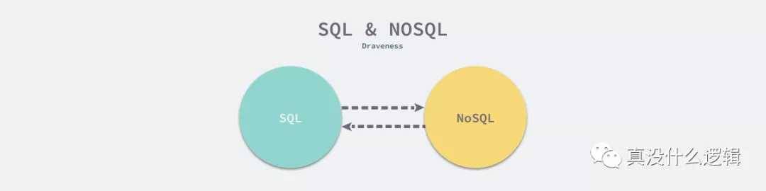 MongoDB 使用B树