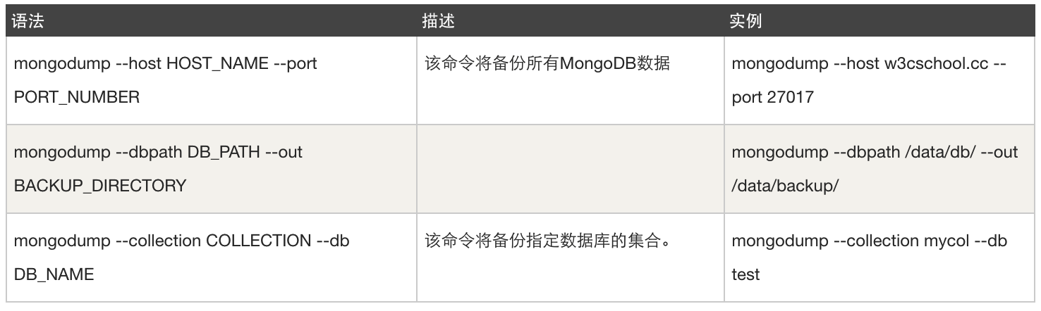 MongoDB安全加固方案，防止数据泄露被勒索