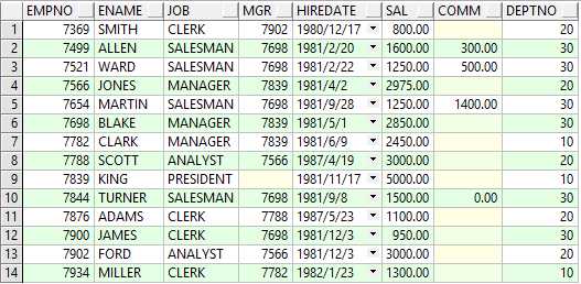 Oracle子查询相关内容(包含TOP-N查询和分页查询)