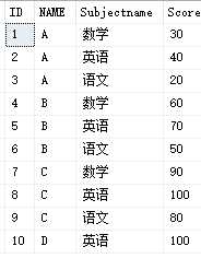 sql 多行、一行 互转