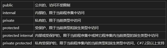 C#面向对象–封装