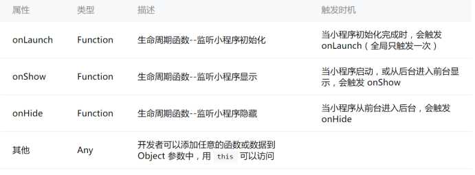 小程序开发测试教程