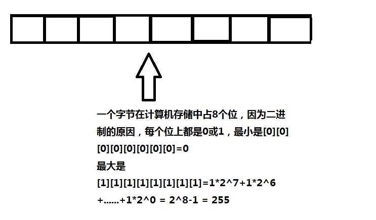 mysql数据类型和子查询