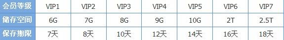 QQ群共享临时存储空间容量和存放时间是多少